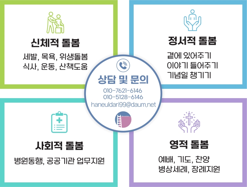 신체적 돌봄 — 세발, 목욕, 위생돌봄, 식사, 운동, 산책도움.
                  정서적 돌봄 — 곁에 있어주기, 이야기 들어주기, 기념일 챙기기.
                  사회적 돌봄 — 병원동행, 공공기관 업무지원.
                  영적 돌봄 — 예배, 기도, 찬양, 병상세례, 장례지원.
                  상담 및 문의 010-7621-6146, 010-5128-6146, haneuldari99@daum.net